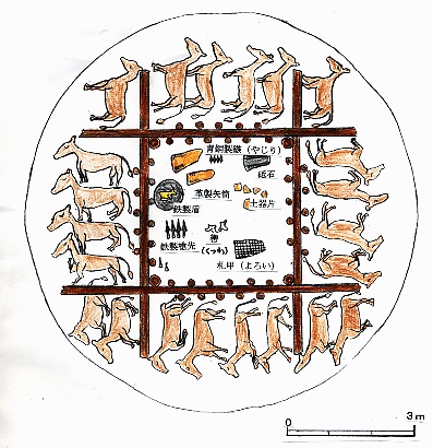 Horse_burials_and_artifacts_of_Kostromskaya_Kurgan